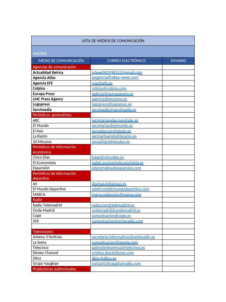Listado de Medios de Comunicación | PDF | Radiodifusión | Televisión