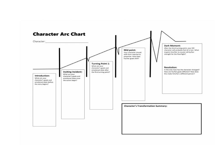 Character ARC | PDF