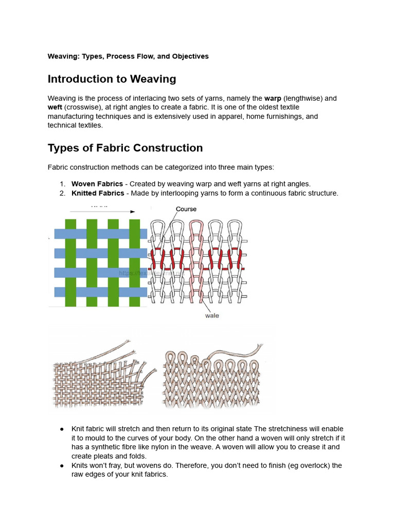 Weaving Process: Types and Techniques | PDF | Loom | Textiles