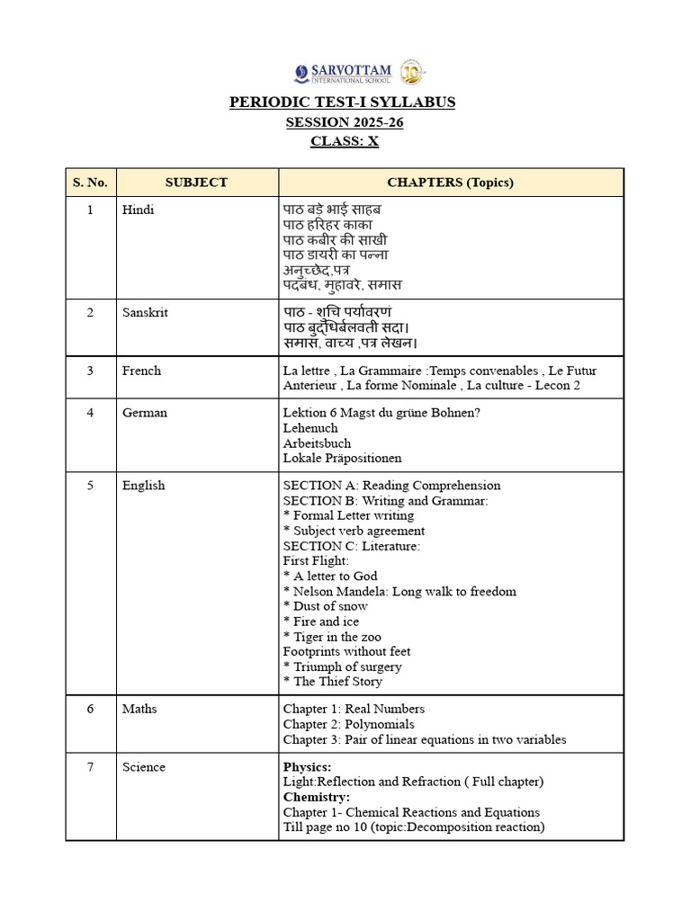 Periodic Test-I Syllabus Grade X | PDF
