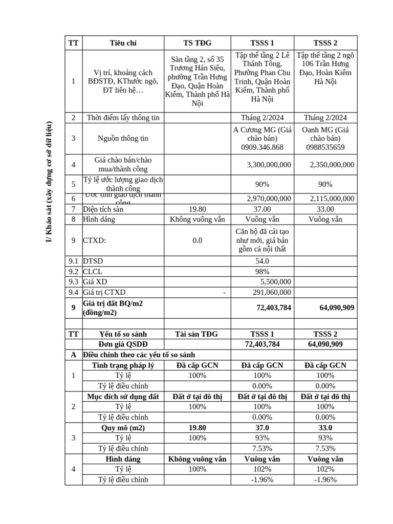 35 Truong Han Sieu Tang 2 | PDF