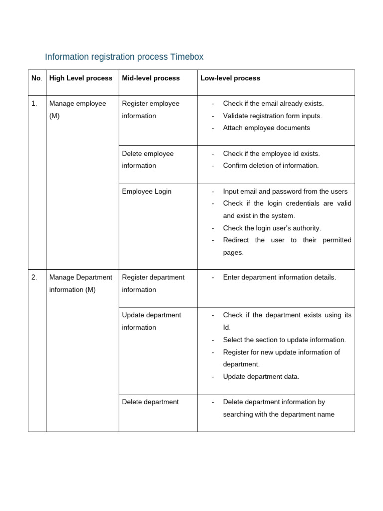 Information Registration Process Timebox | PDF | Login | Cyberwarfare