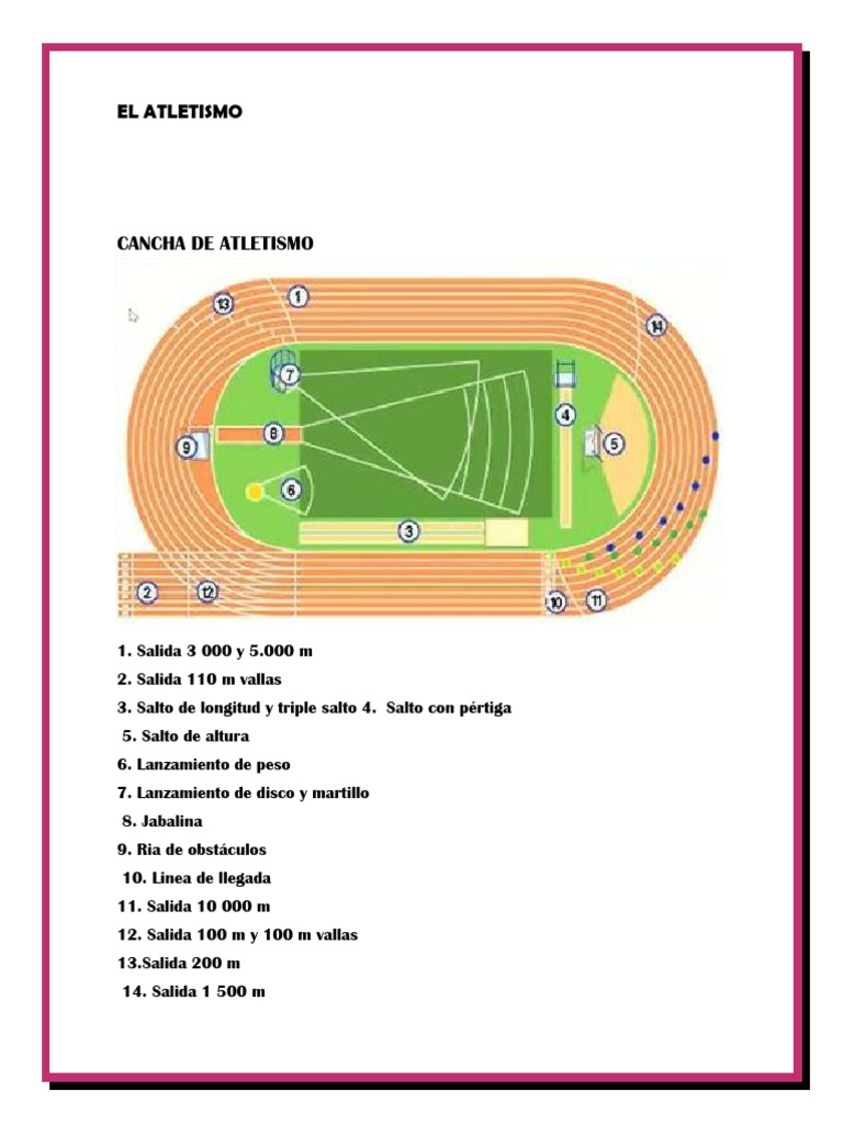 Guía Completa sobre Atletismo y Sus Pruebas | PDF | Deporte del ...