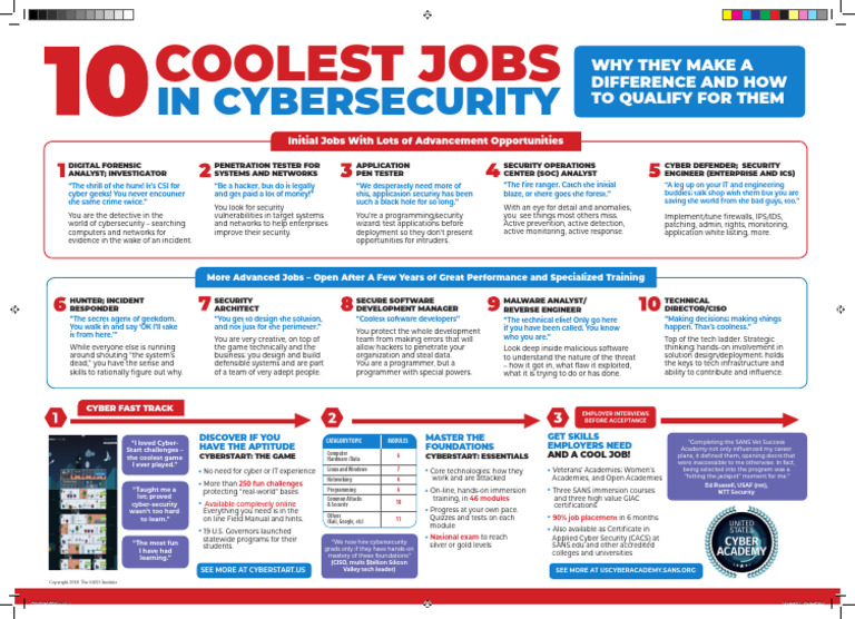 Cool Cybersecurity Careers Explained | PDF | Computer Security | Security