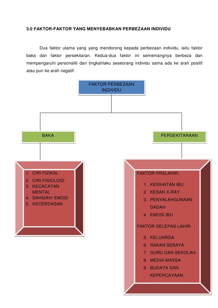 faktor yang mempengaruhi personaliti