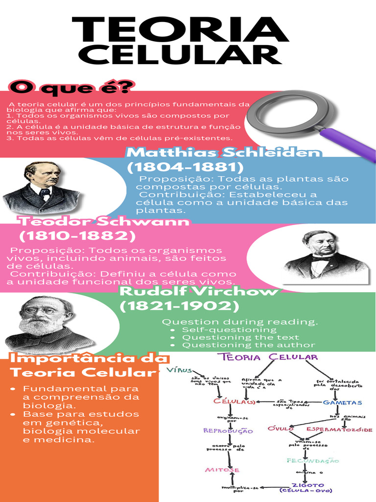 Importância da Teoria Celular | PDF