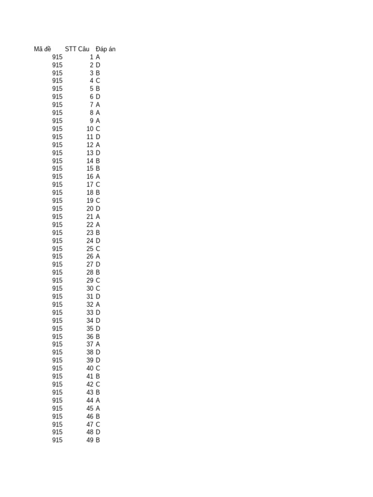 Answer Key for Exam Codes 915-985 | PDF