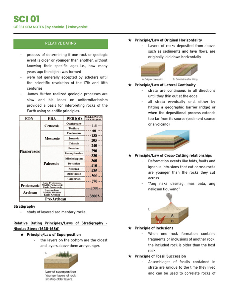 Relative and Absolute Dating Methods | PDF | Rock (Geology) | Ore