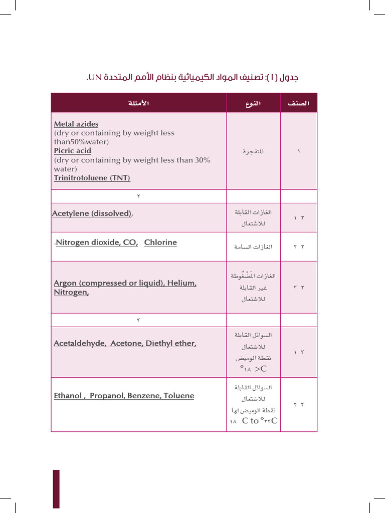 Lec 4 & 5 | PDF