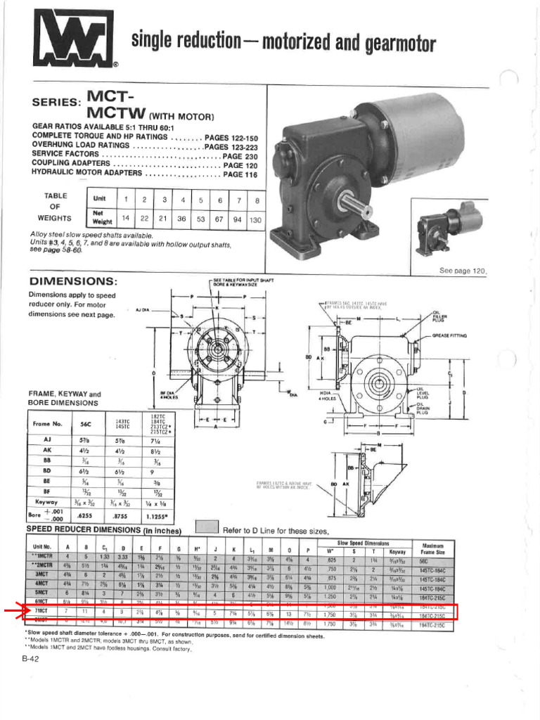 MCT | PDF