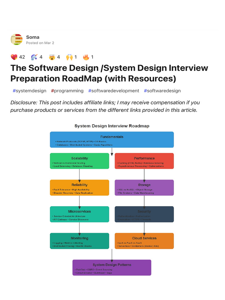 The Software Design System Design Interview Preparation RoadMap | PDF ...