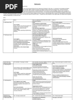 Fas Pass Maths CSEC Study Guides | PDF