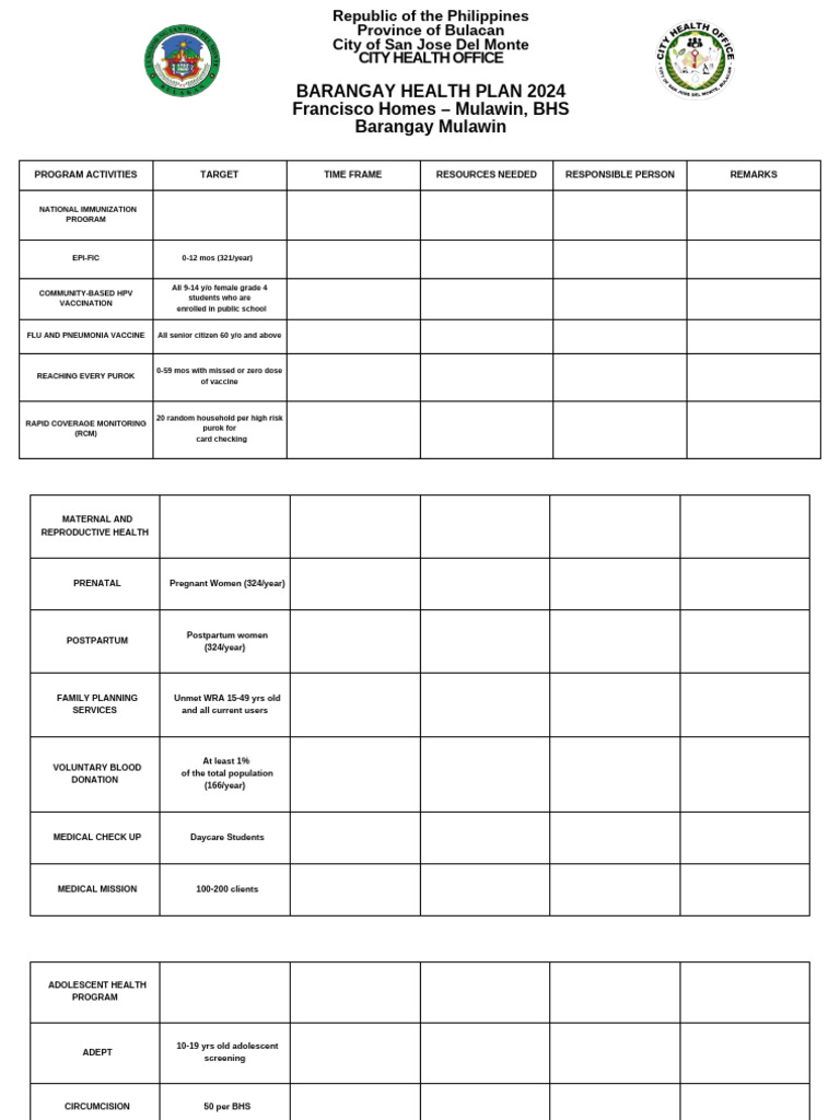 Barangay Health Plan 2024 Francisco Homes - Mulawin, BHS Barangay ...