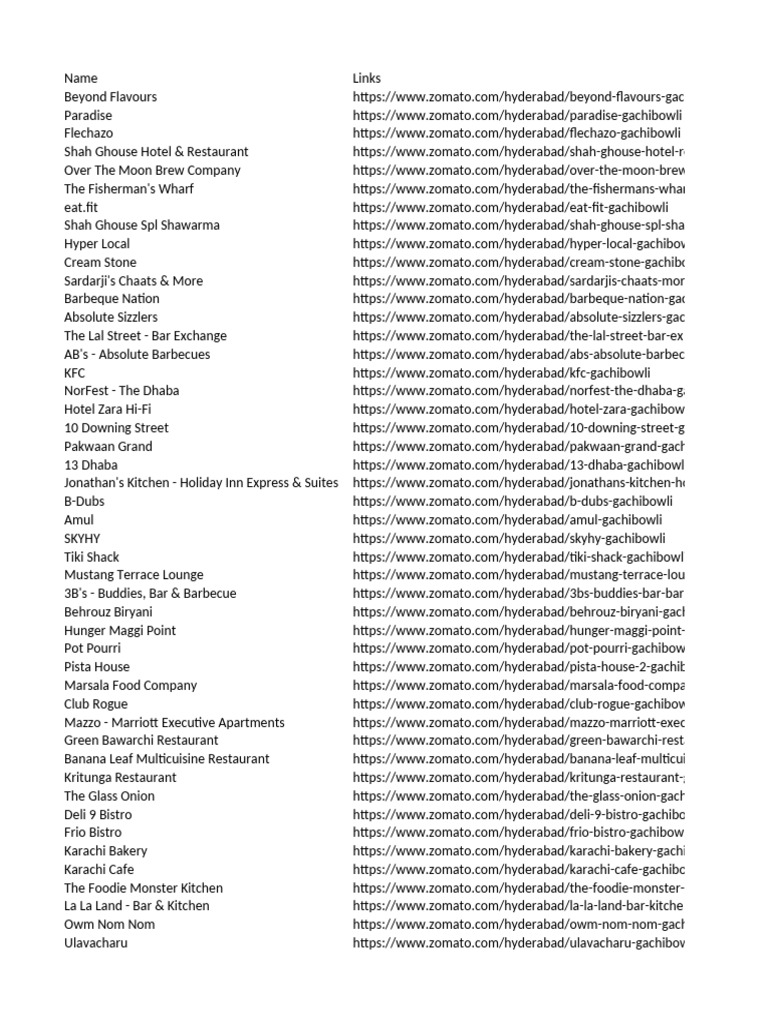 Restaurant | PDF | Restaurants | Cuisine