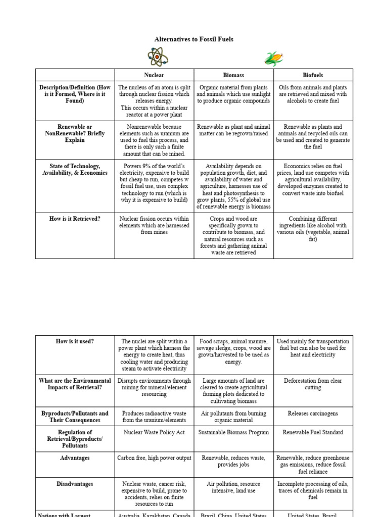 Alternative Energy Chart | PDF | Renewable Energy | Nuclear Power