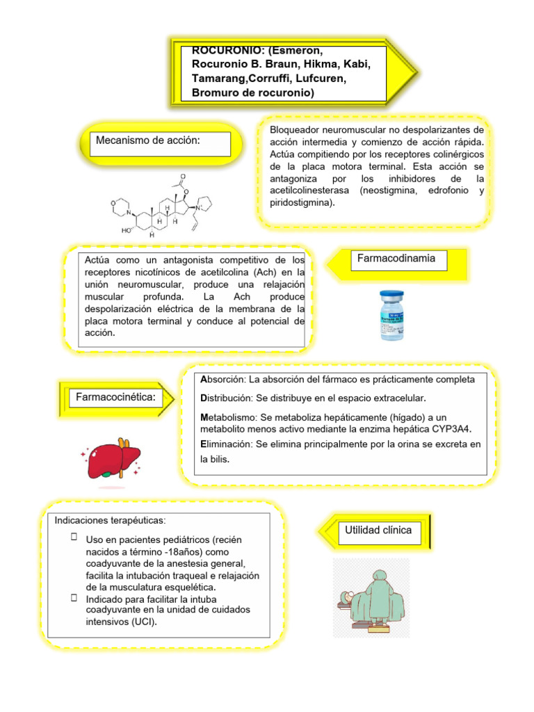 Rocuronio: Usos, Dosis y Efectos Adversos | PDF | Drogas | Farmacología