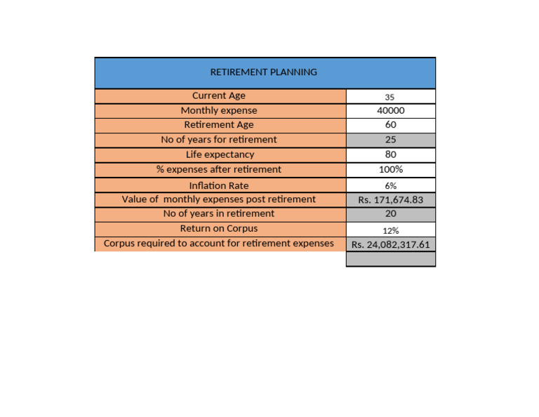 Retirement Planning: Corpus Calculation | PDF