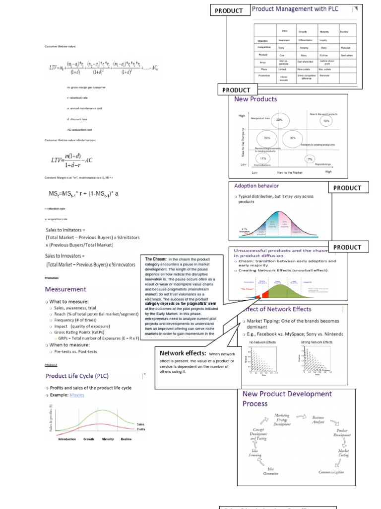 Cheat Sheet | PDF | Finance & Money Management | Technology & Engineering