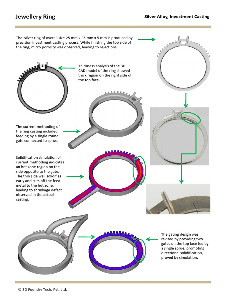 Silver Ring Casting Defect Analysis | PDF