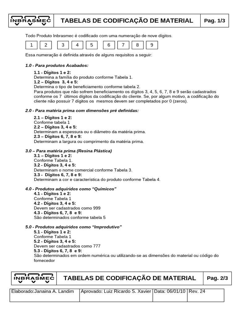 Codificação de Materiais Inbrasmec | PDF | Materiais | Amorfo sólido