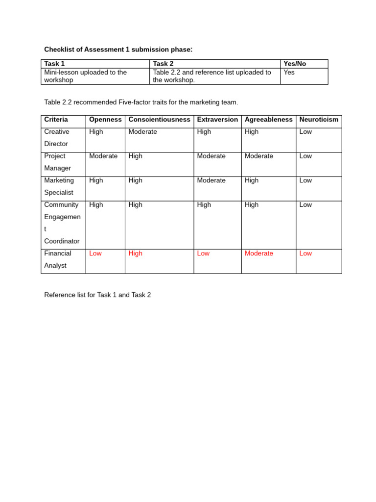 Assessment 1 Submission Checklist | PDF