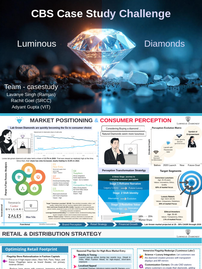 CBS Case Stu: Luminous | PDF | Brand | Retail