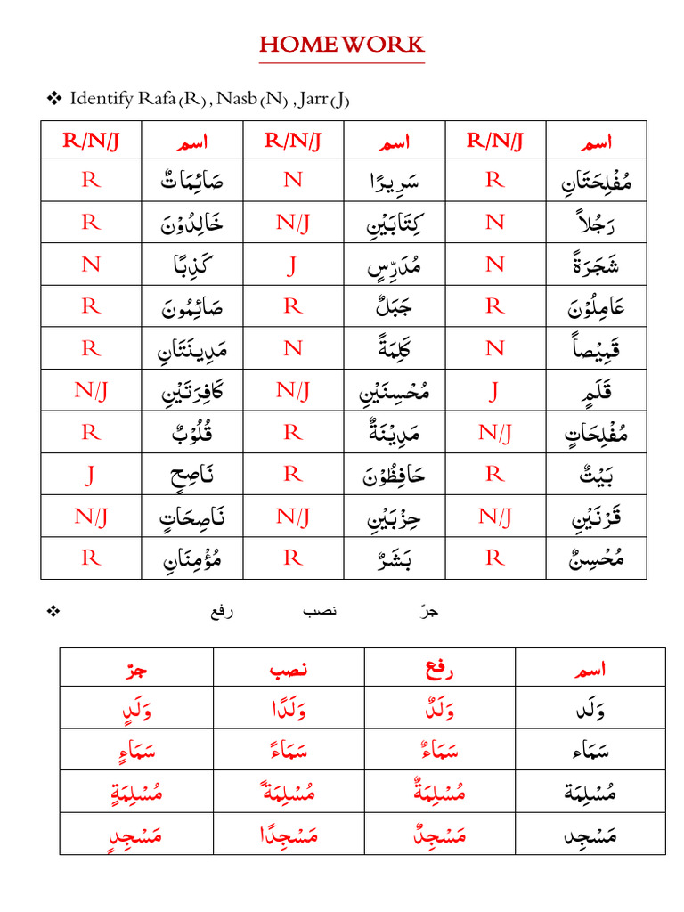R.N.J. (Answer Sheet) | PDF