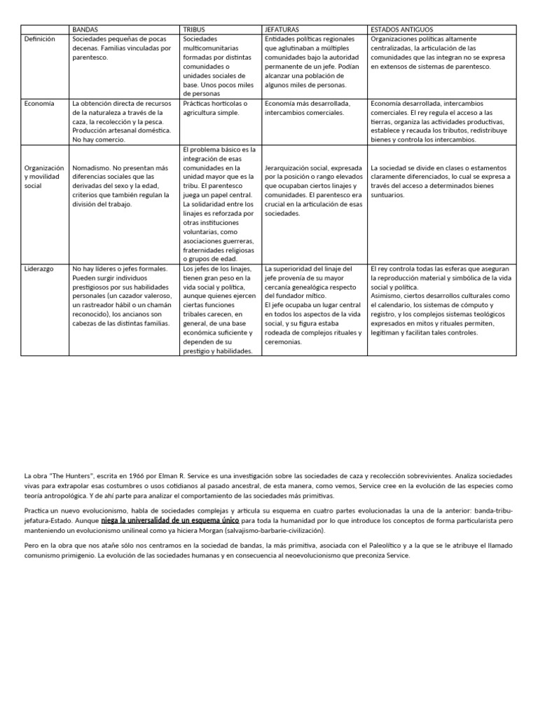 Evolución de Sociedades: Bandas a Estados | PDF | Sociedad | Tribu