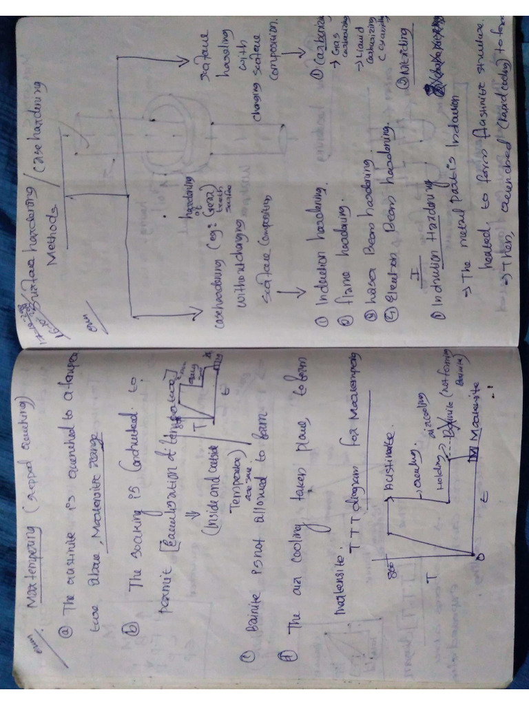 M4.4 1 12 Student Note | PDF