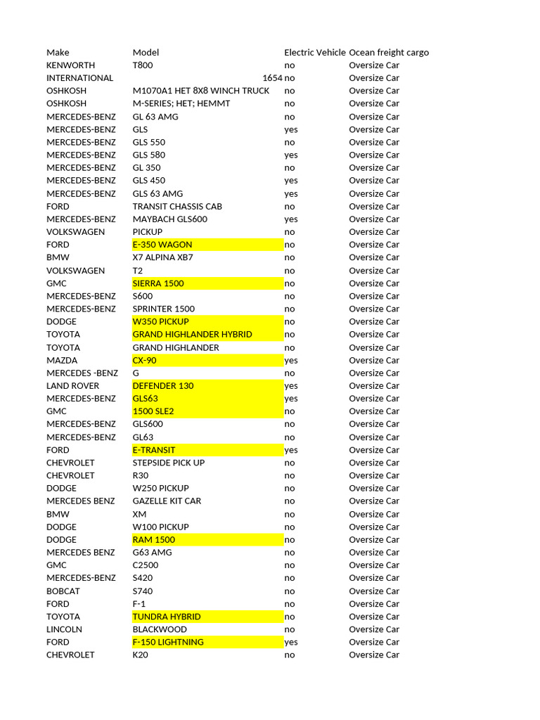 Oversize Vehicle List for Transport | PDF | Pickup Truck | Van