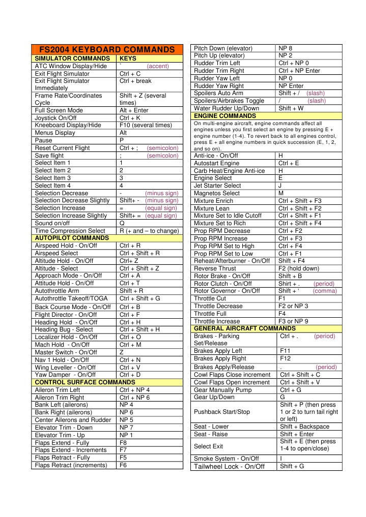 FLIGHT SIMULATOR 2004 Keyboard Commands Aileron Flap (Aeronautics)