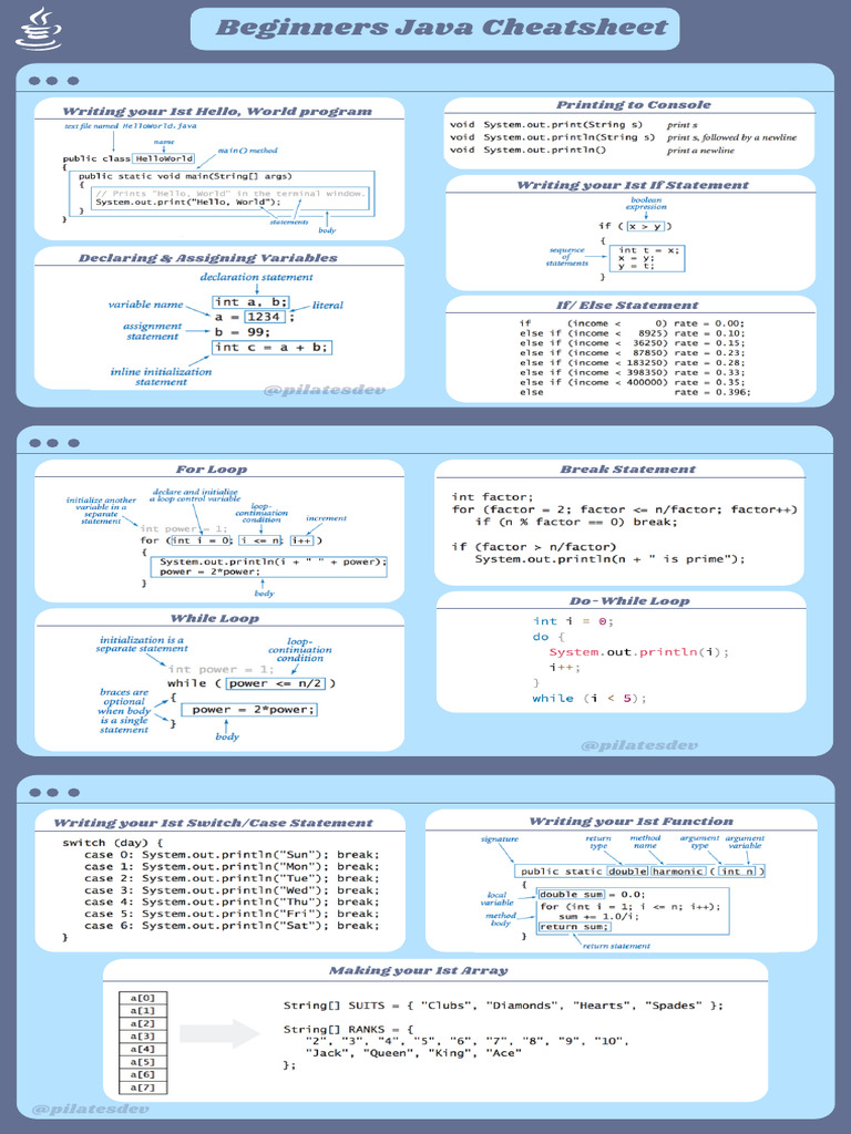Beginners Java Cheat Sheet | PDF