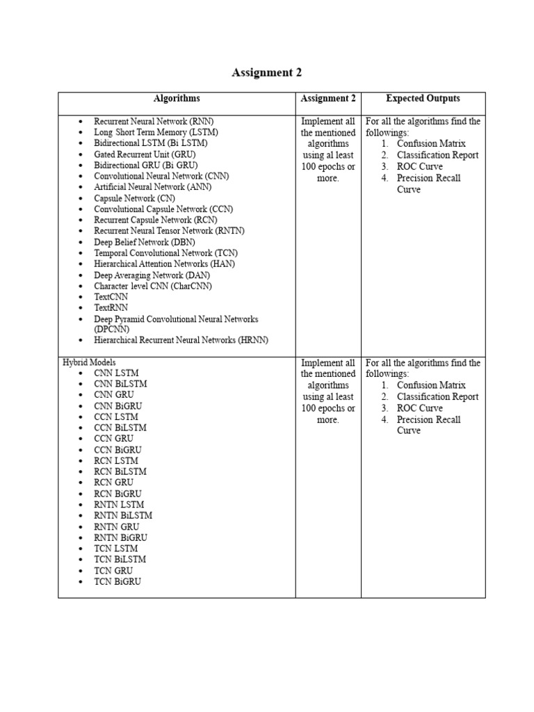 ML Lab Assignment 2 | PDF