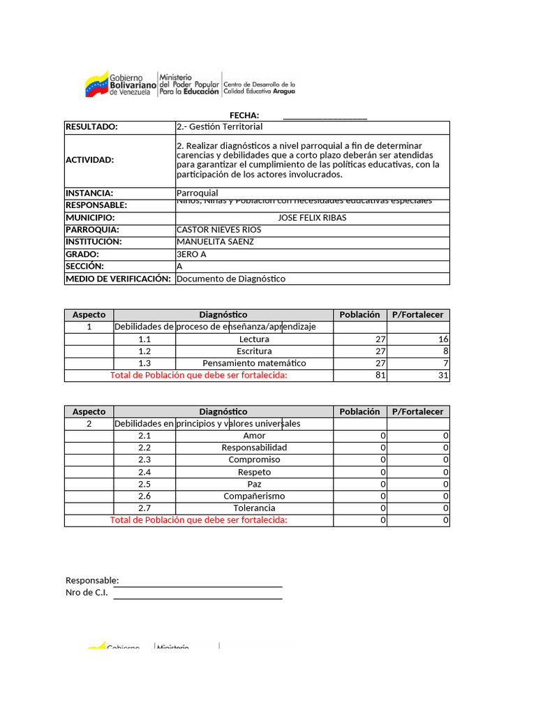 R2a2 Nnpnee | PDF | Aprendizaje