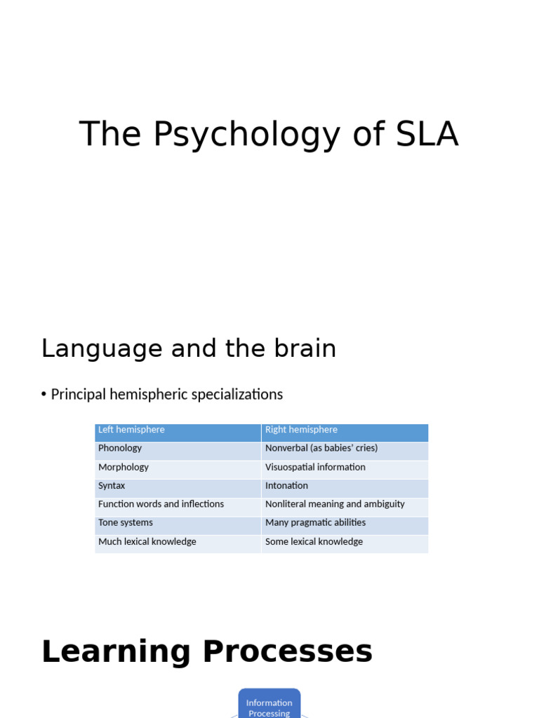 W10-The Psychology of SLA 2 | PDF | Second Language Acquisition ...