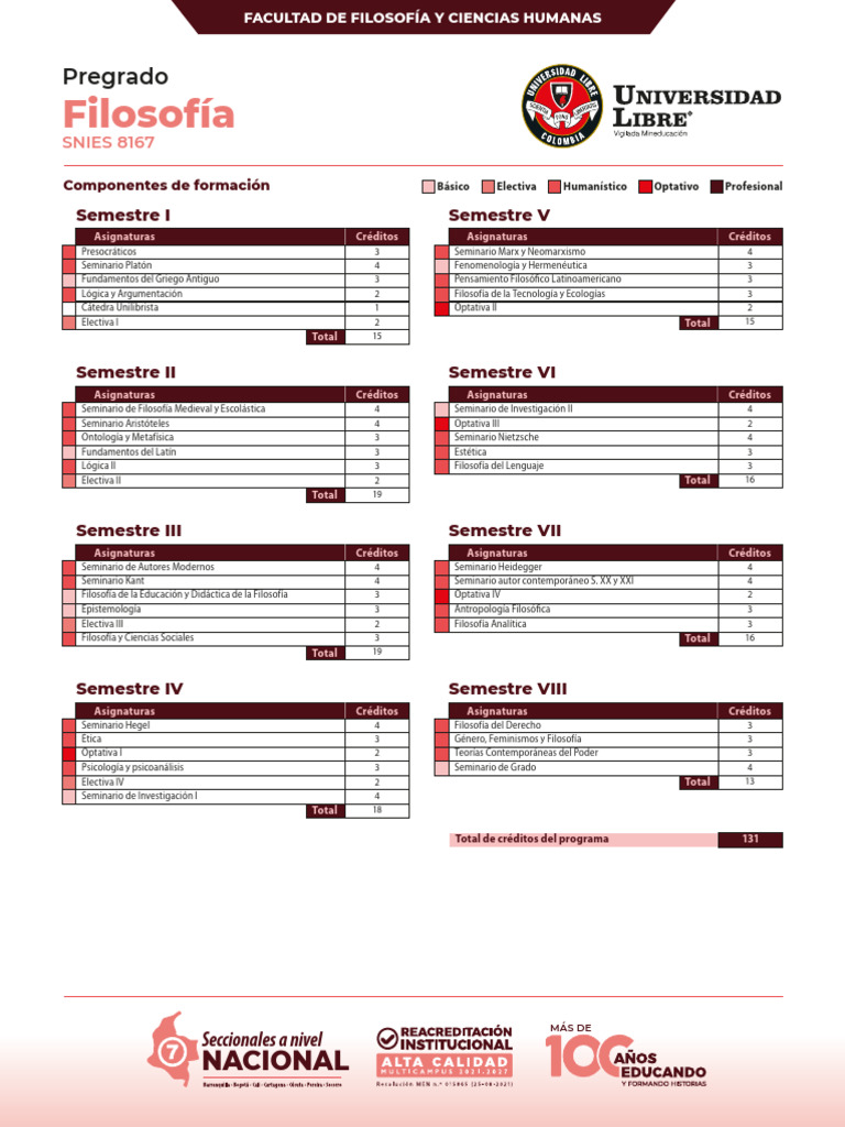 Filosofía Plan de Estudios UL 2024 | PDF | Metafísica | Seminario