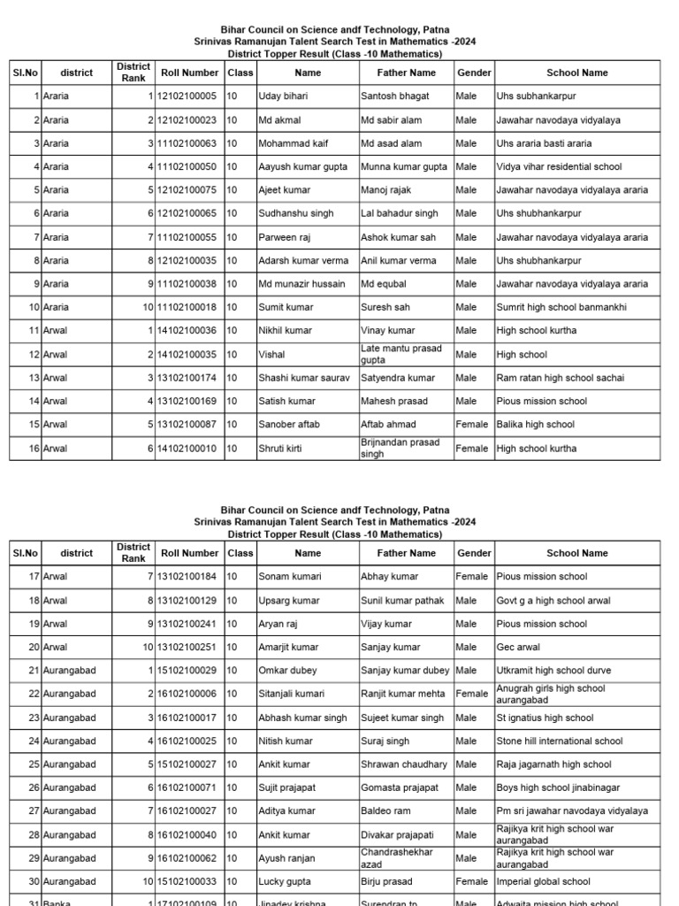 Bihar 10th Class District Topper List 2024 | PDF