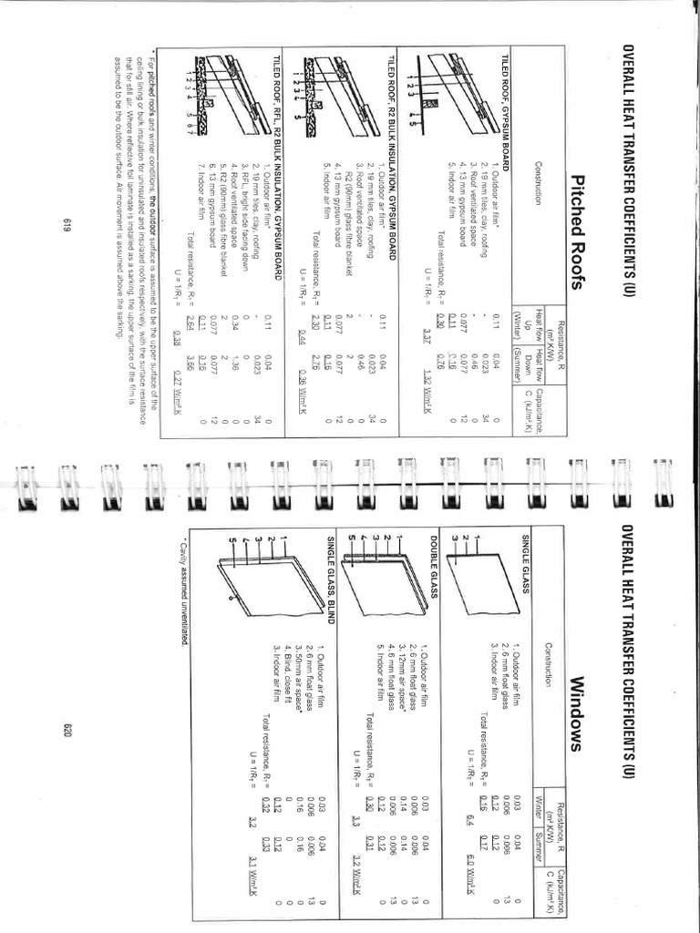 Windows Heat Transfer | PDF