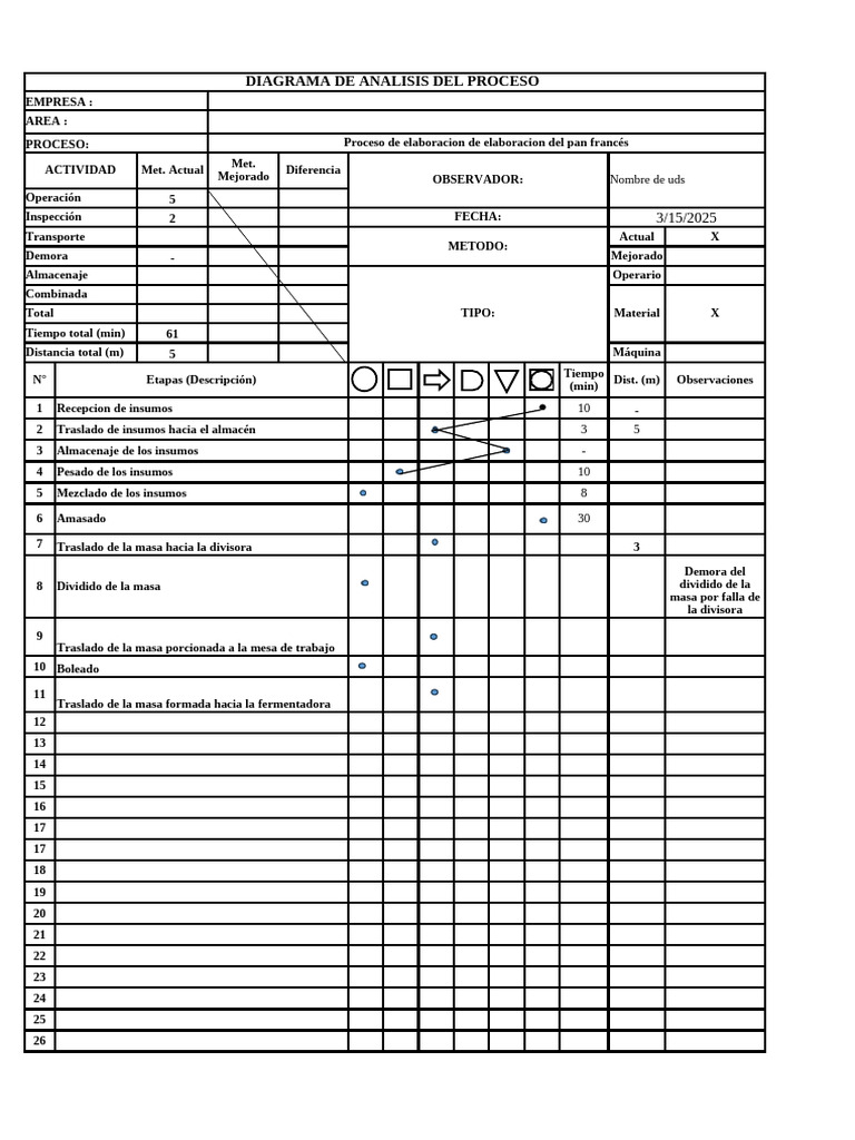 Diagrama de Análisis de Procesos en Excel | PDF | Procesos de negocio