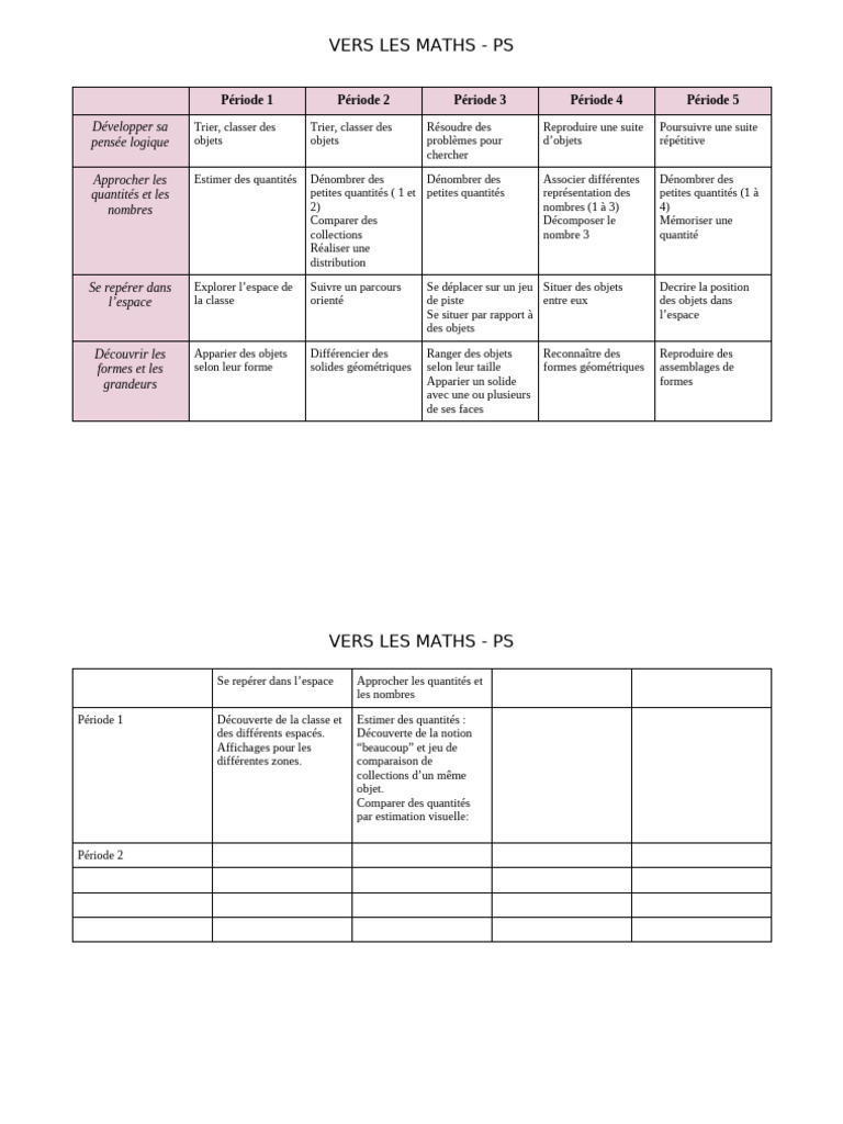 Progression Mathématiques PS | PDF