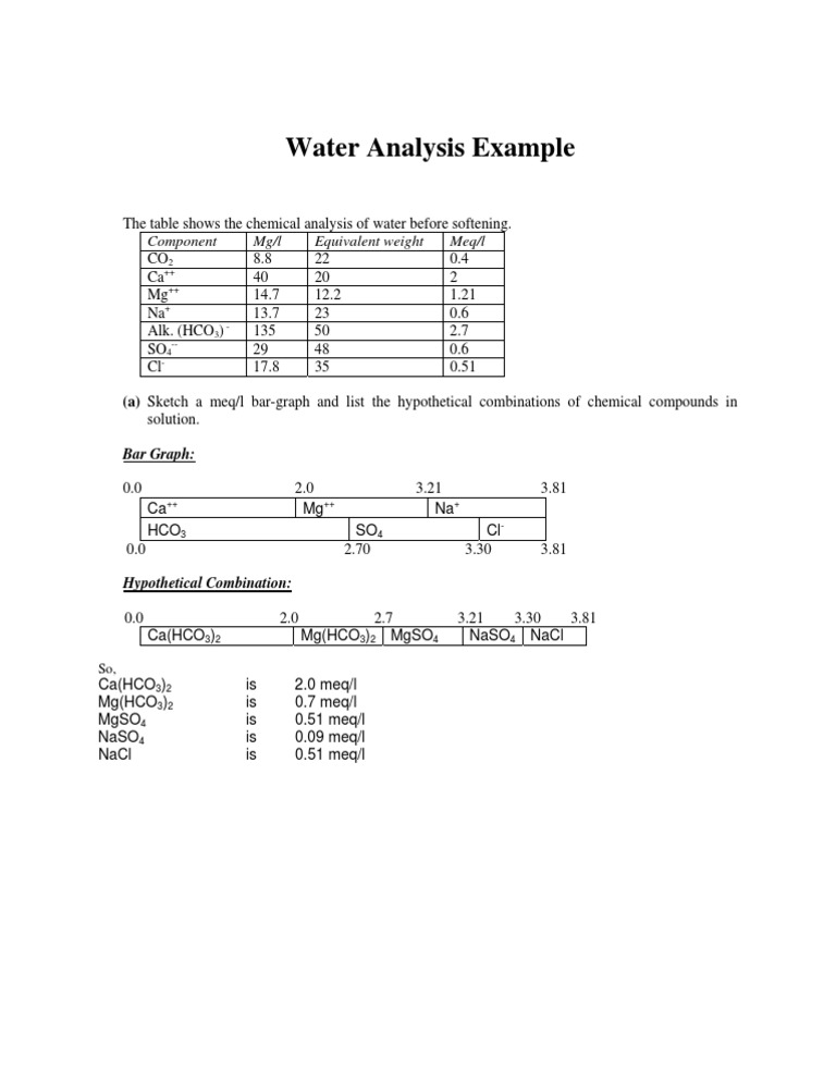 Water Chemical Analysis and Conversion | PDF