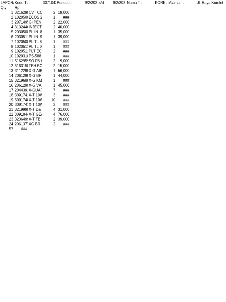Korele Product Order Summary Report Pdf