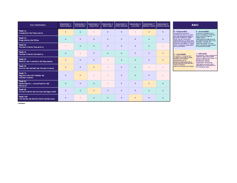 Plantilla para Matriz RACI | PDF | Business