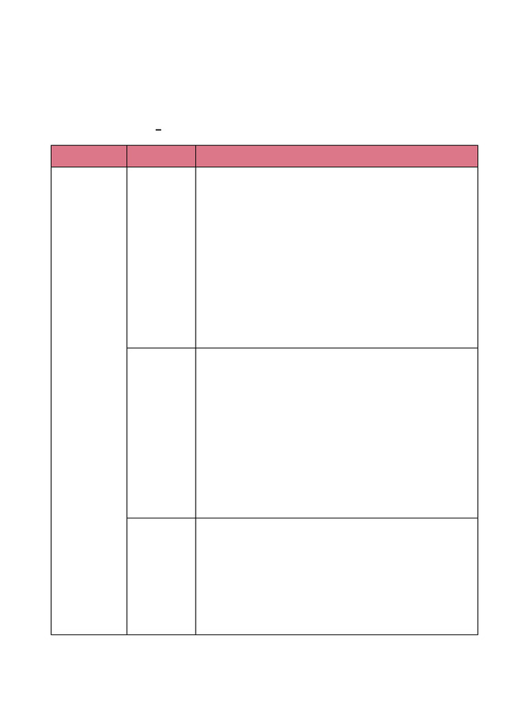 RPH M5 | PDF