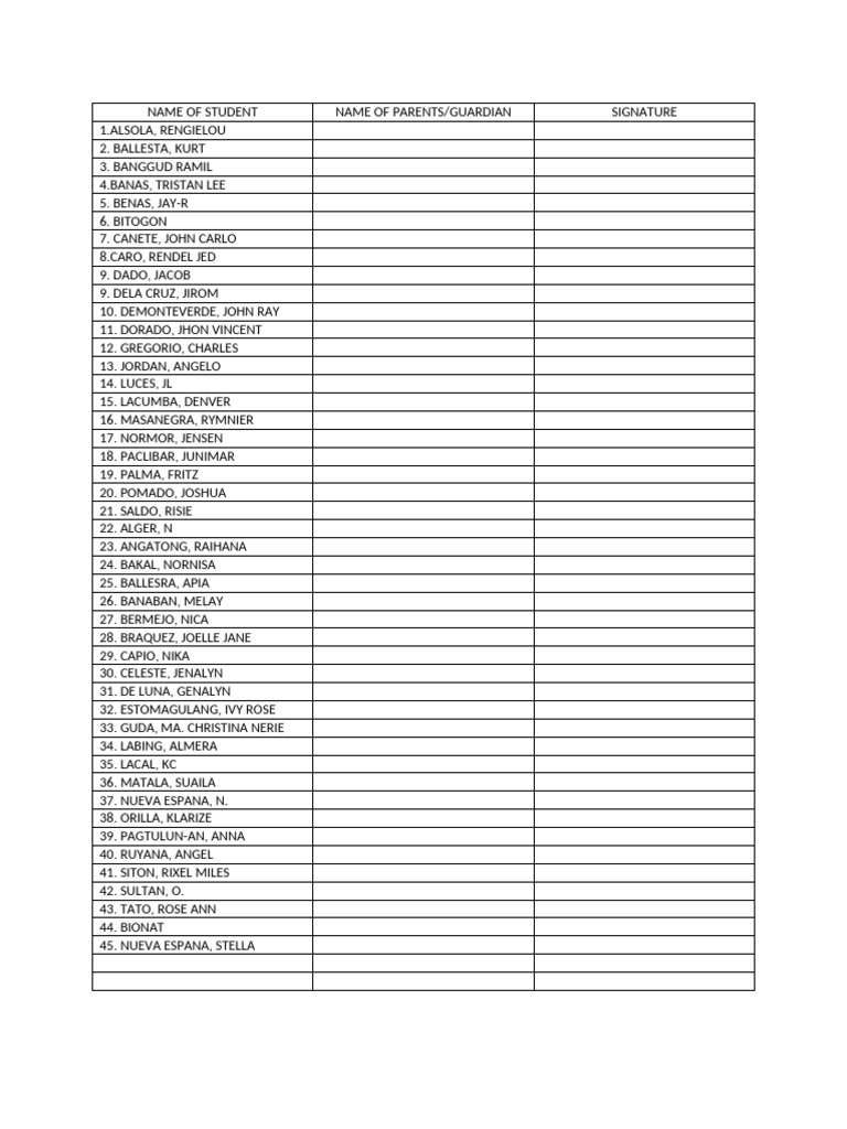 Student Names and Signatures List | PDF