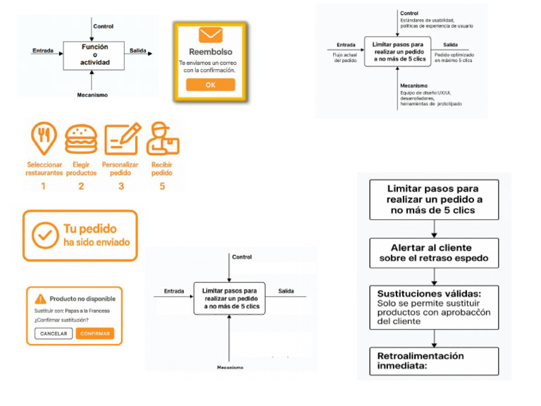 Material IDEF0 | PDF