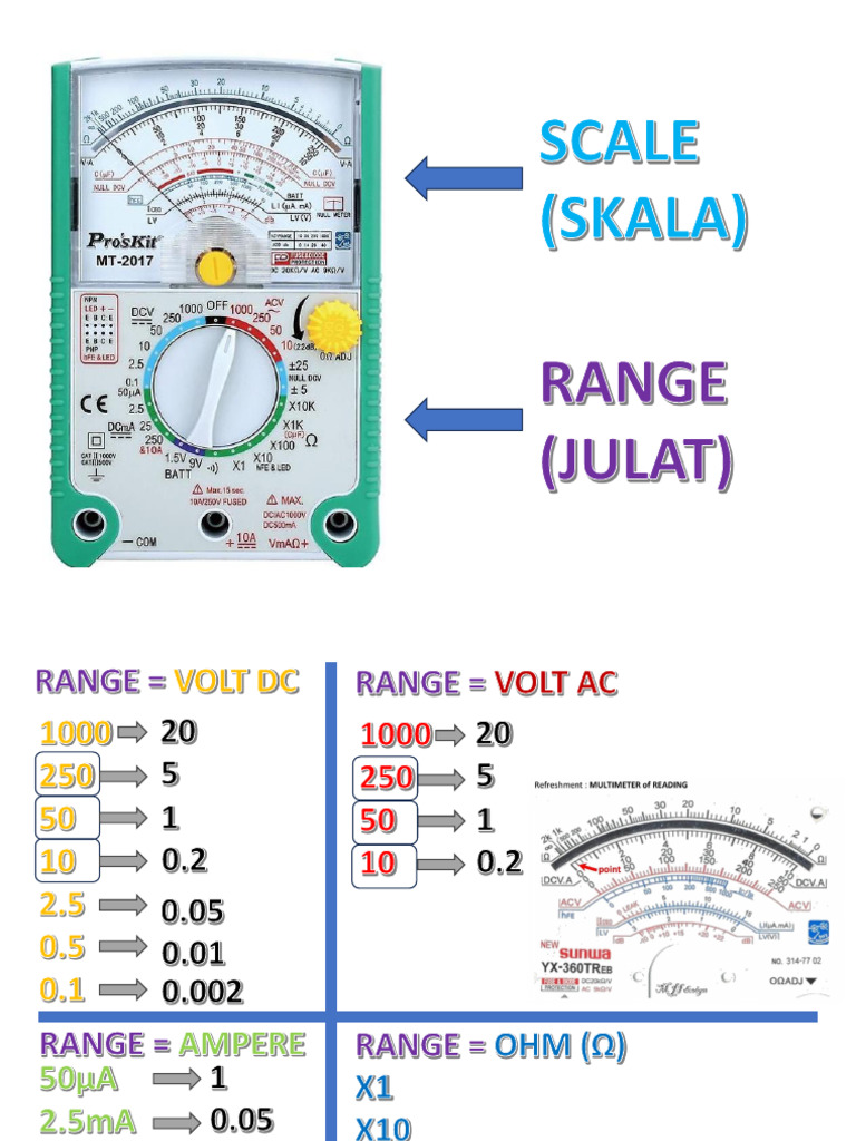 Analog Multimeter_Scale vs Range | PDF | Volt | Electricity