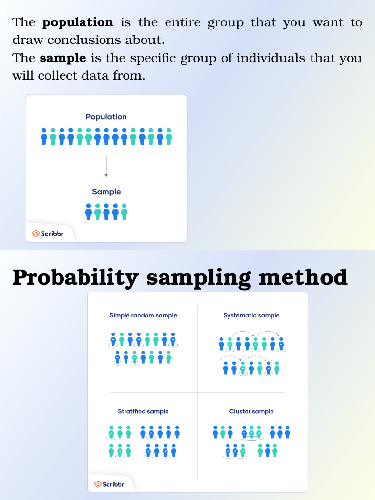 Understanding Population vs. Sample | PDF
