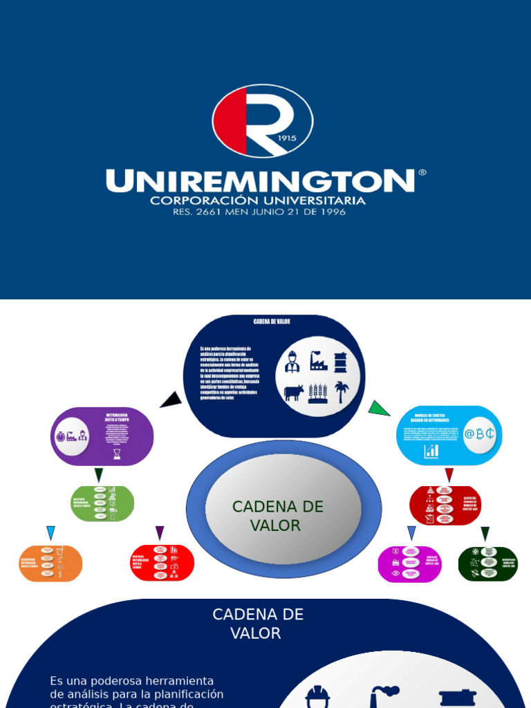 Análisis de la Cadena de Valor Empresarial | PDF | Cadena de valor ...