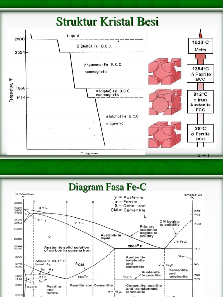 Diagram Fasa Fe C